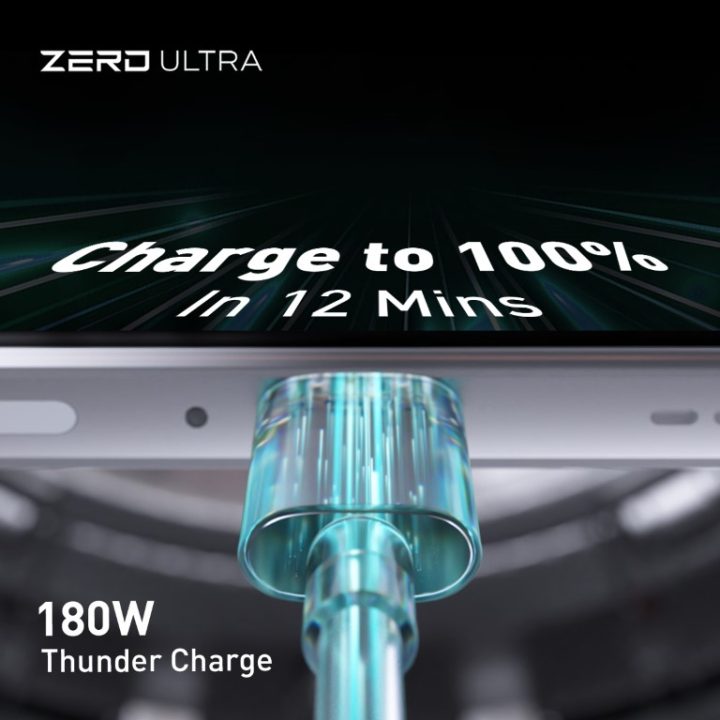 What You Need To Know About The Infinix Zero Ultra S W Thunder