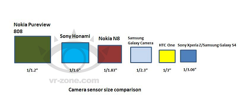 sony honami