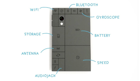 phonebloks