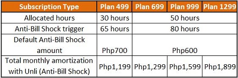 SmartBro plans