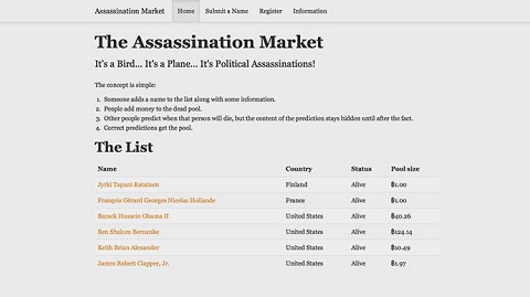 assassination market list