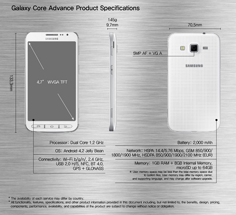 galaxy core advance