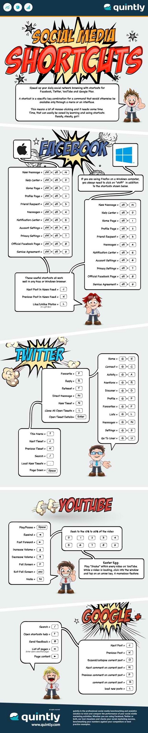 social media shortcuts