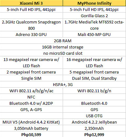 xiaomi vs mp