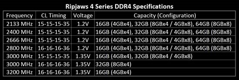 G.Skill Ripjaws 4 specs