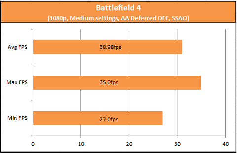 Battlefield 4 A10-750K