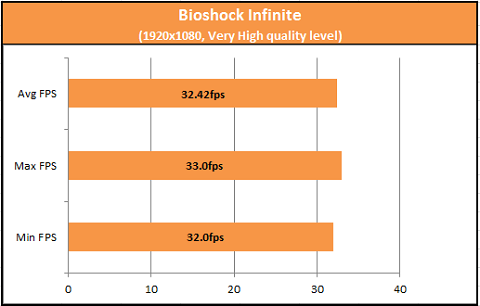 Bioshock Infinite A10-7850K