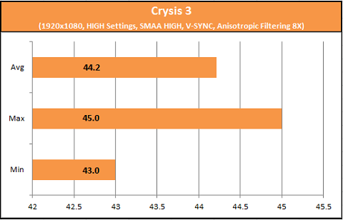 Crysis 3 Strix GTX 750 Ti