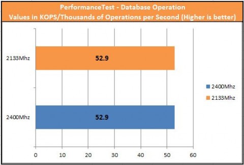 Database Operation