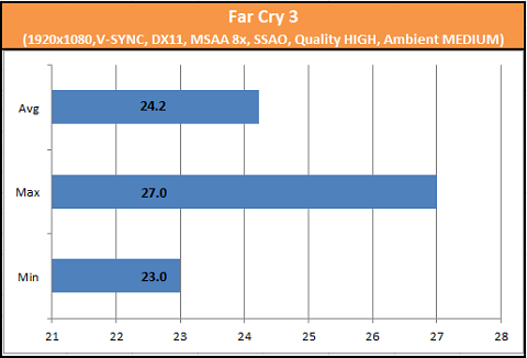 FarCry 3 GTX 750 Ti