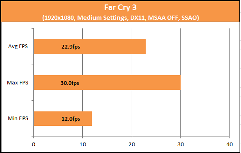 Far Cry 3 A10-7850K