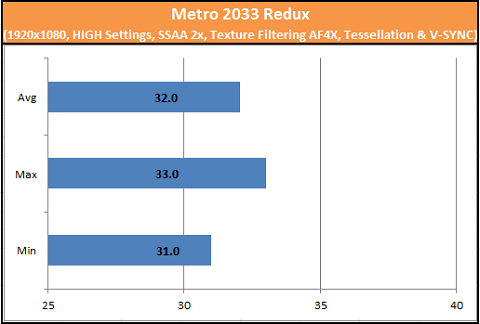 Metro 2033 GTX750 Ti