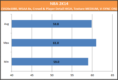 NBA 2K14 GTX750 Ti