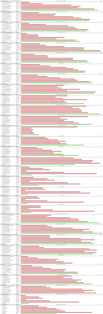 Performance Test