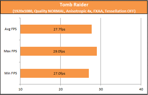 Tomb Raider A10-7850K