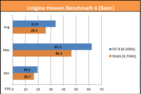 Unigine A10-7850K Basic