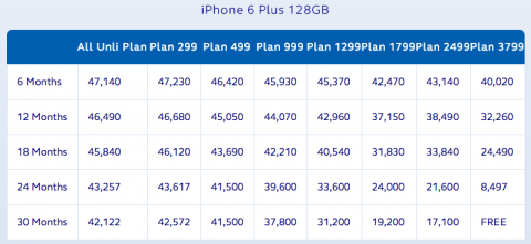 globe-iphone6plus-128gb