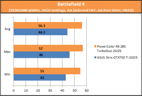 BF4