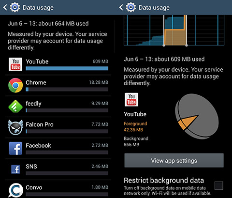 mobile-Data