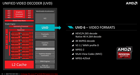 uvd 6