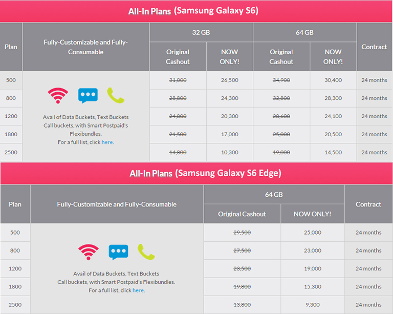 Smart All-In Plan