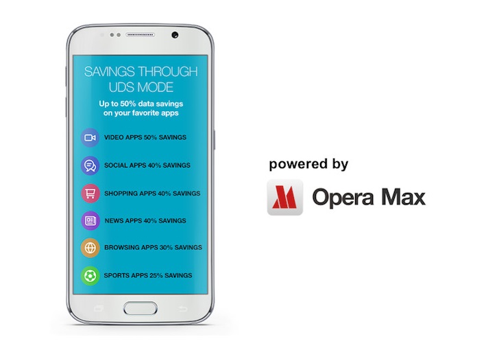 samsung galaxy j2_opera