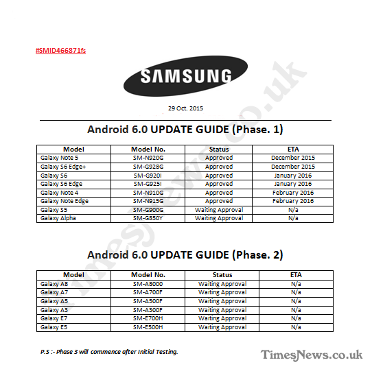 samsung galaxy marshmallow roadmap