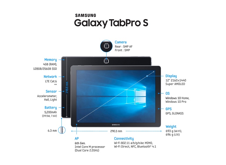 Samsung releases Galaxy TabPro S Gold Edition 2-in-1 Windows 10