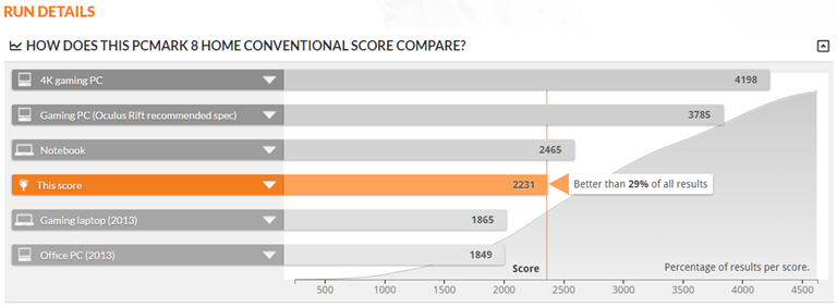 asus-bu201-pcmark8