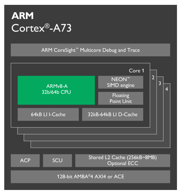 cortex a73_1