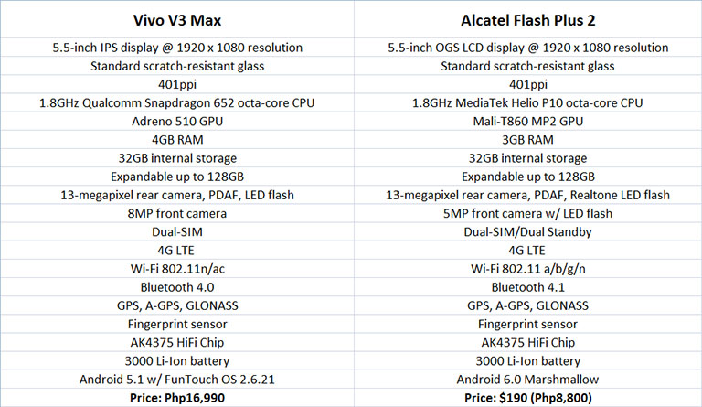 vivov2max-vs-alcatelflashplus2-specscomparison