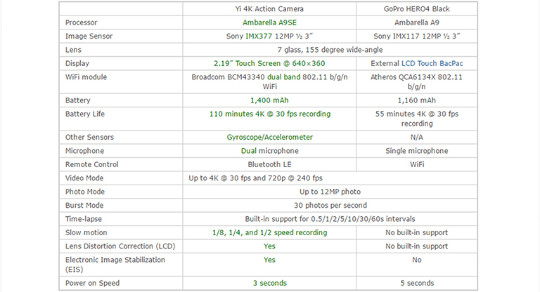 yi table