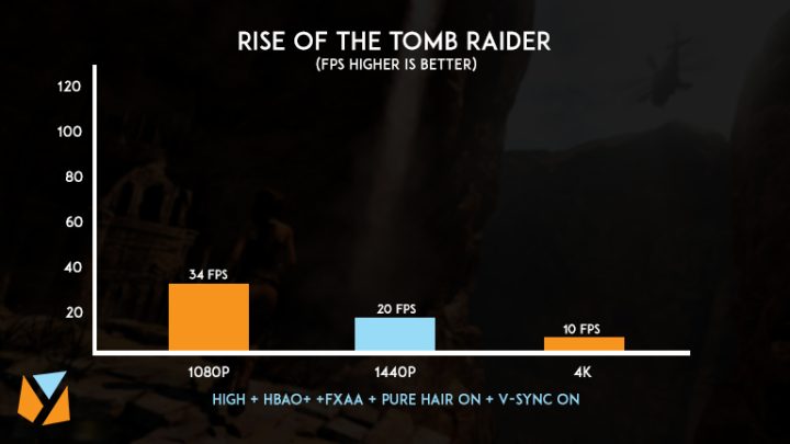 Rise of the Tomb Raider