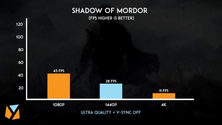 Shadow of Mordor