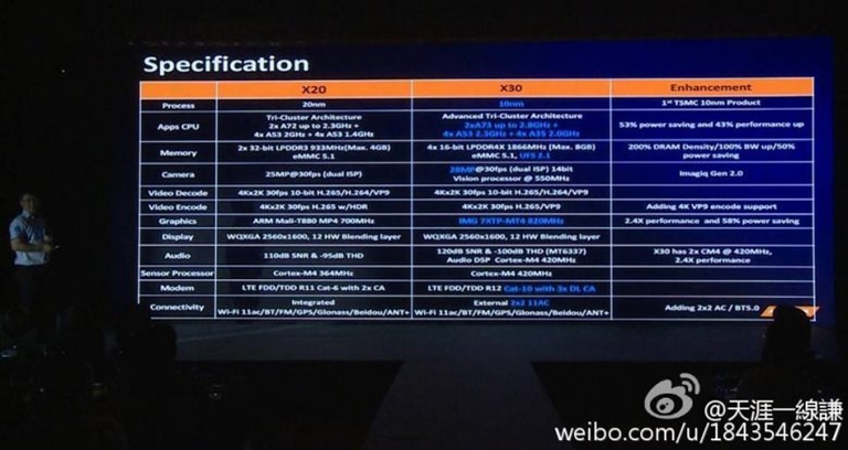 helio-x30-specs-weibo