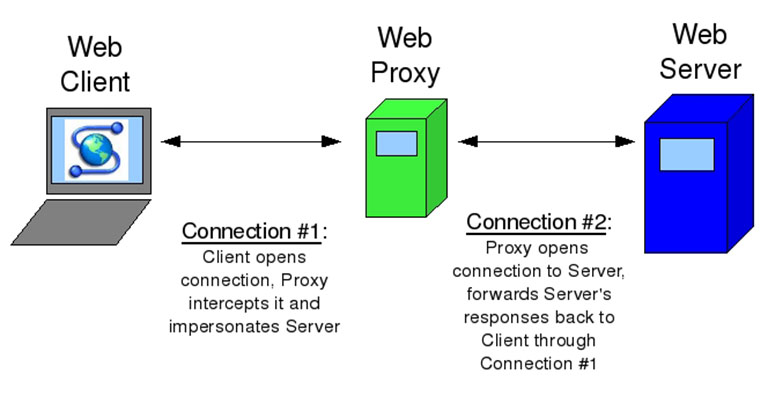 web-proxy