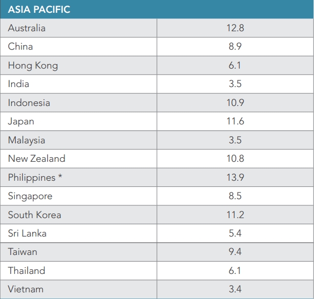 akamai-mobile-speed-q3-2016-apac