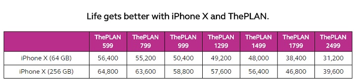 globe plan iphone x