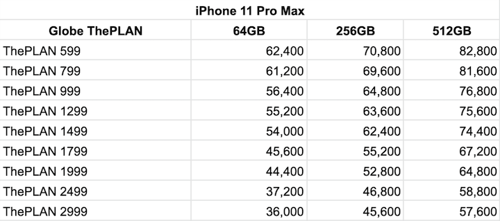 iphone 11 plan globe