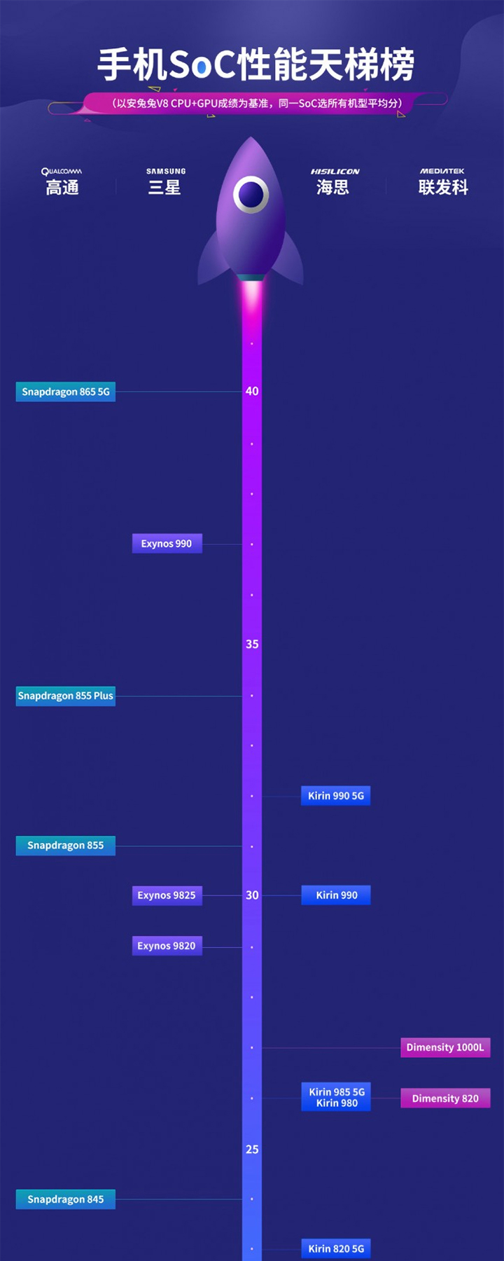 antutu-infographic-2-yugatech-philippines-tech-news-reviews