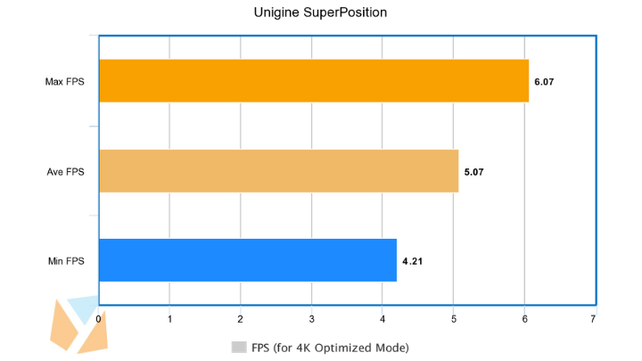 UNIGINE (1) » YugaTech | Philippines Tech News & Reviews