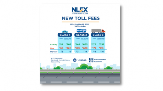 NLEX New Toll Fees Effective May 18, 2021 » YugaTech | Philippines Tech ...