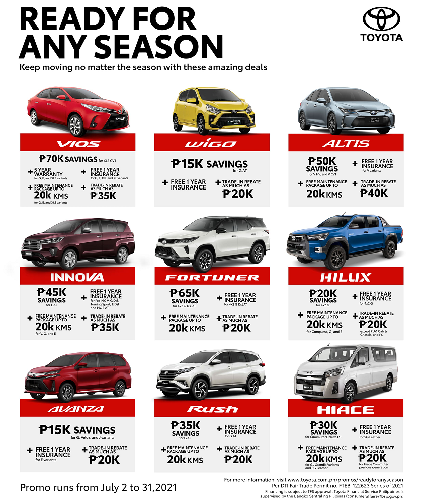 Toyota offers discounts, low monthly plans for 'Ready for Any Season ...