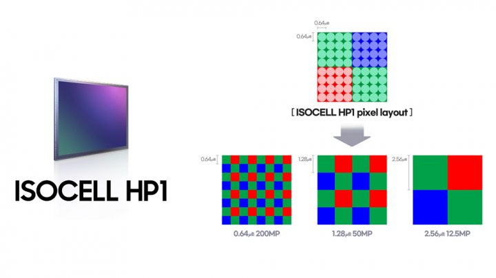 Samsung Intros 200MP ISOCELL HP1, 50MP GN5 Image Sensors » YugaTech ...