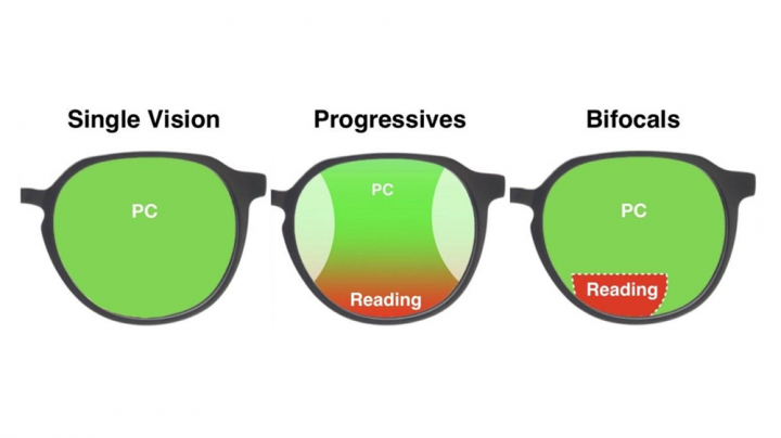 What are computer glasses and how do they work