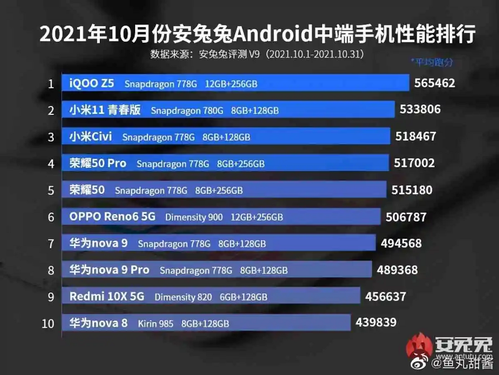 best mid range smartphones 2021