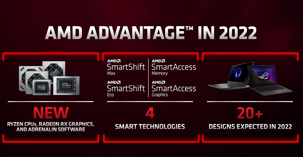 AMD Advantage Features 2022