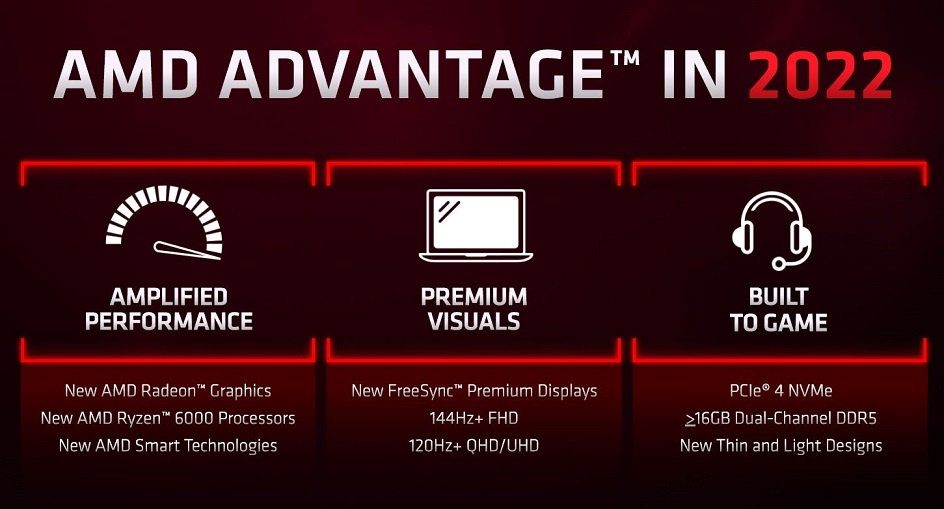 AMD Advantage in 2022