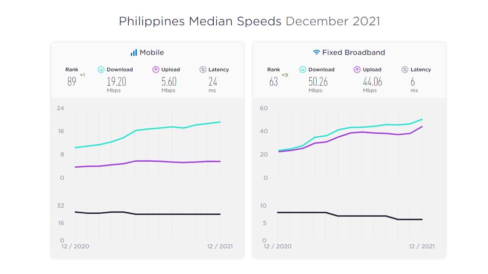 PH MEDIA SPEED DEC 2021