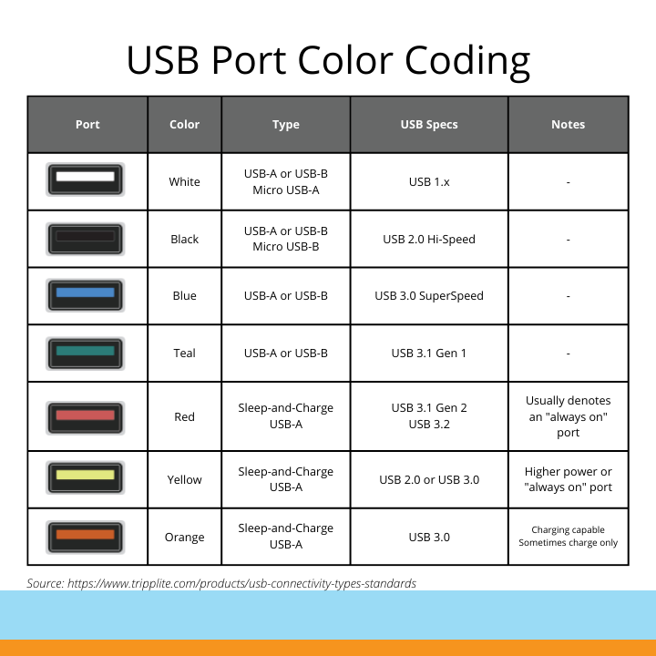 USB Generation Guide: What you Need to Know » YugaTech | Philippines ...